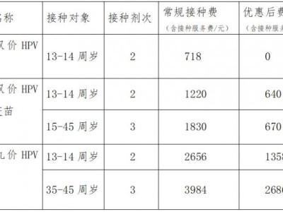 2025漳州芗城HPV疫苗接种惠民活动指南（时间、对象）