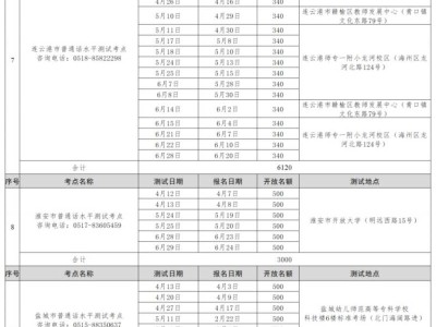 2025年第二季度江苏普通话测试计划(最新)
