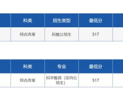 琼台师范学院2024录取分数线（海南省）