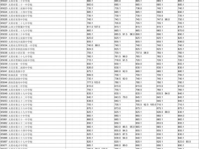 2025太原中考普通高中录取分数线一览表