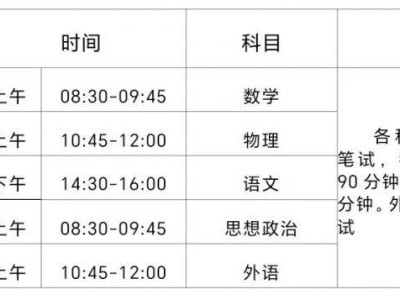 2025年冬季宁夏普通高中学业水平合格性考试和高级中等阶段教育同等学力认定考试报名攻略