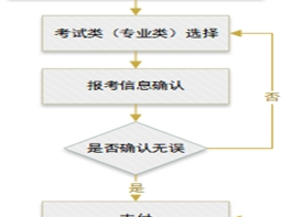 2025年河北省高职单招网上报考公告