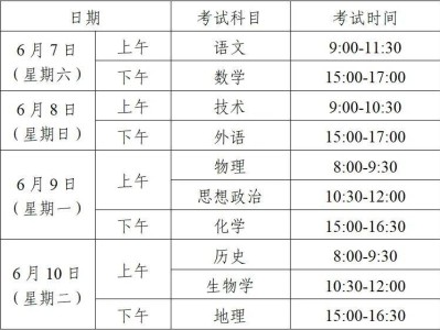 浙江温州2025年高考考场分布(学校+地址) 