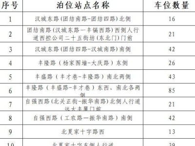 2025西安市莲湖区高考考点周边免费停车位汇总