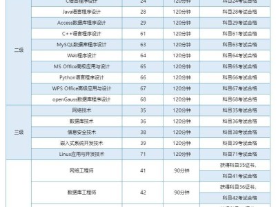 2025全国计算机考试准考证打印入口(https://ncre.neea.edu.cn/)