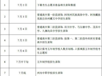 2025年四川阿坝州中考成绩查询时间+入口+方法
