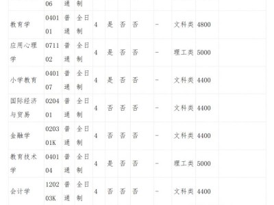 2025年安阳师范学院全日制普通本专科招生章程
