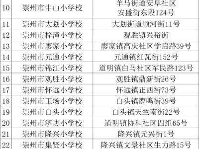 2025年崇州市户籍小学一年级新生入学公告