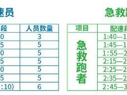 2025北京顺义半马官方配速员、急救跑者招募(报名时间+入口+招募要求)