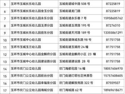 2025台州玉环幼儿园报名时间+官网入口