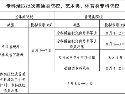 2025广东高考专科批录取时间安排（附日程表）