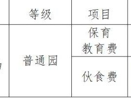 2025年南宁开平路幼儿园招生简章（招生人数+报名时间+材料+收费标准）