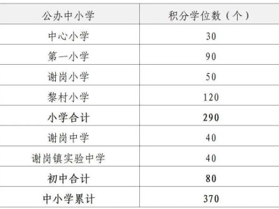 东莞谢岗镇2025年秋季义务教育阶段公民办学校招生方案