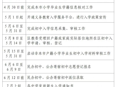 2025北京顺义区小升初入学时间安排表(日期+内容)