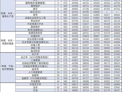 华南农业大学2024年高考录取分数线