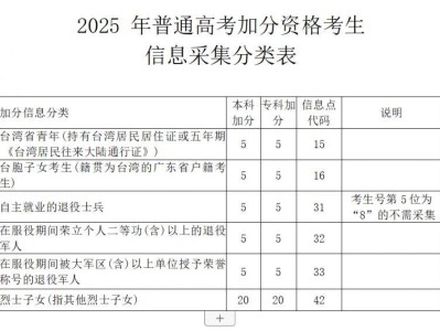 2025广东高考加分和优先录取资格申报指南