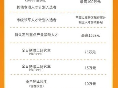 苏州高新区人才房票申请指南(时间+条件+标准+流程)