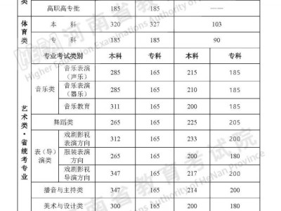 河南高考录取分数线公布时间2025