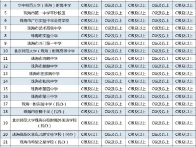 2025珠海中考生物地理各高中等级要求