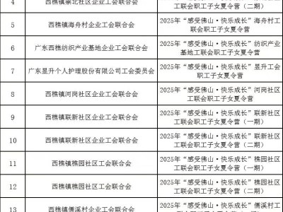 2025南海西樵工会公益夏令营报名指南（附夏令营名单）