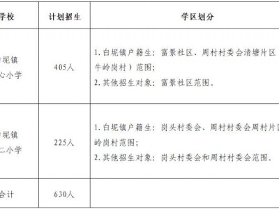 2025三水白坭镇公办小学报名指南