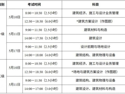 2025注册建筑师资格考试攻略
