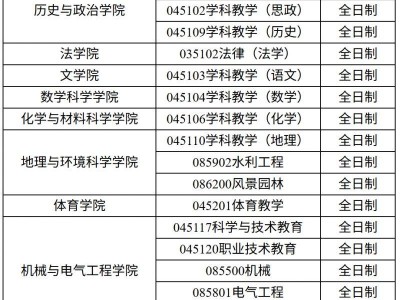 贵州师范大学2026年硕士研究生招生章程