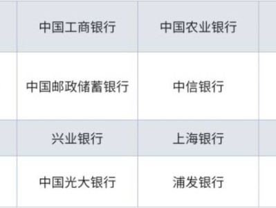 2026年研考推免生网上支付报名费注意事项