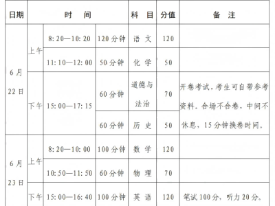 2025年河南中招考试相关事宜问答