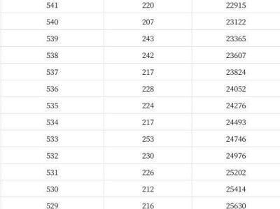 2025北京高考一分一段表查询