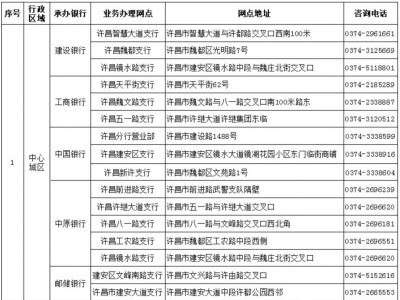 许昌商转公贷款业务网点一览表