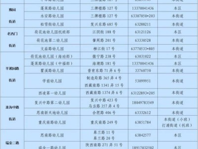 2025上海黄浦区幼儿园招生入园政策(附问答）