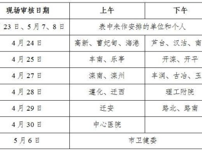 2025年河北省卫生系列高级专业技术资格实践技能确认时间