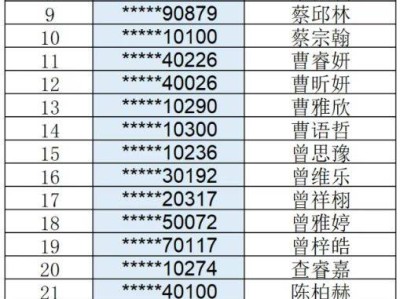 武汉第二十六中学中考录取名单+领取通知书领取时间地点2025