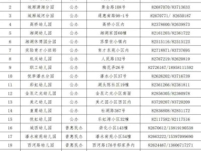 2025杭州萧山城区幼儿园招生公告（城厢、北干、蜀山、新塘）