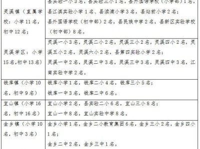 2025温州苍南县新居民积分入学申请所需材料