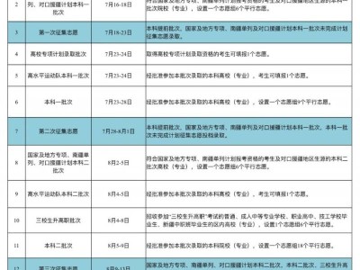 新疆2025年高考招生录取时间安排