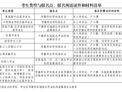 2026许昌高考网上信息采集即将开始