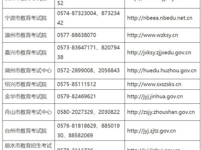 2025浙江计算机等级考试咨询电话汇总