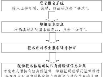 2025年7月辽宁省学业水平考试报名通知发布