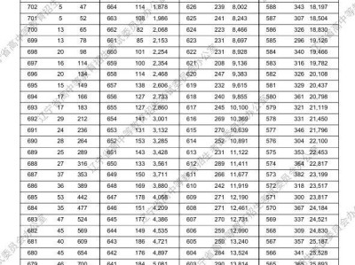 2024辽宁高考一分一段表（物理+历史）