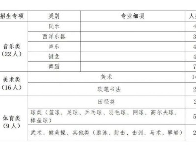 2025济宁孔子高级中学特长生招生说明