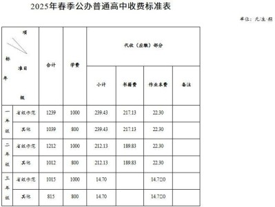 2025长沙公办高中学费标准(学费+书费)