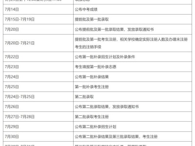 东莞市2025年填报志愿及录取工作安排