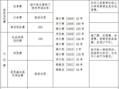 2025年春季学期无锡市区中小学(幼儿园)学费标准