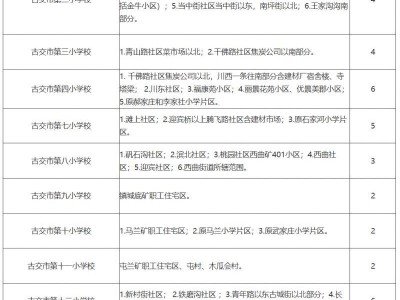 太原市古交市小学学区划分表（持续更新）