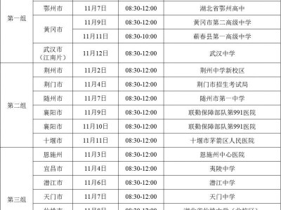 2026年度湖北空军招飞初选检测日程时间安排