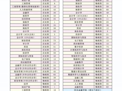2025河北金融学院河北省招生计划