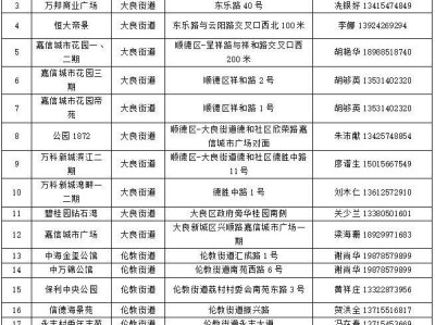 2025顺德区大件垃圾免费回收清运活动时间+地点