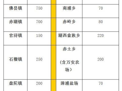 漳州漳浦县2025秋季小学一年级招生计划（县城区外+县城区内）